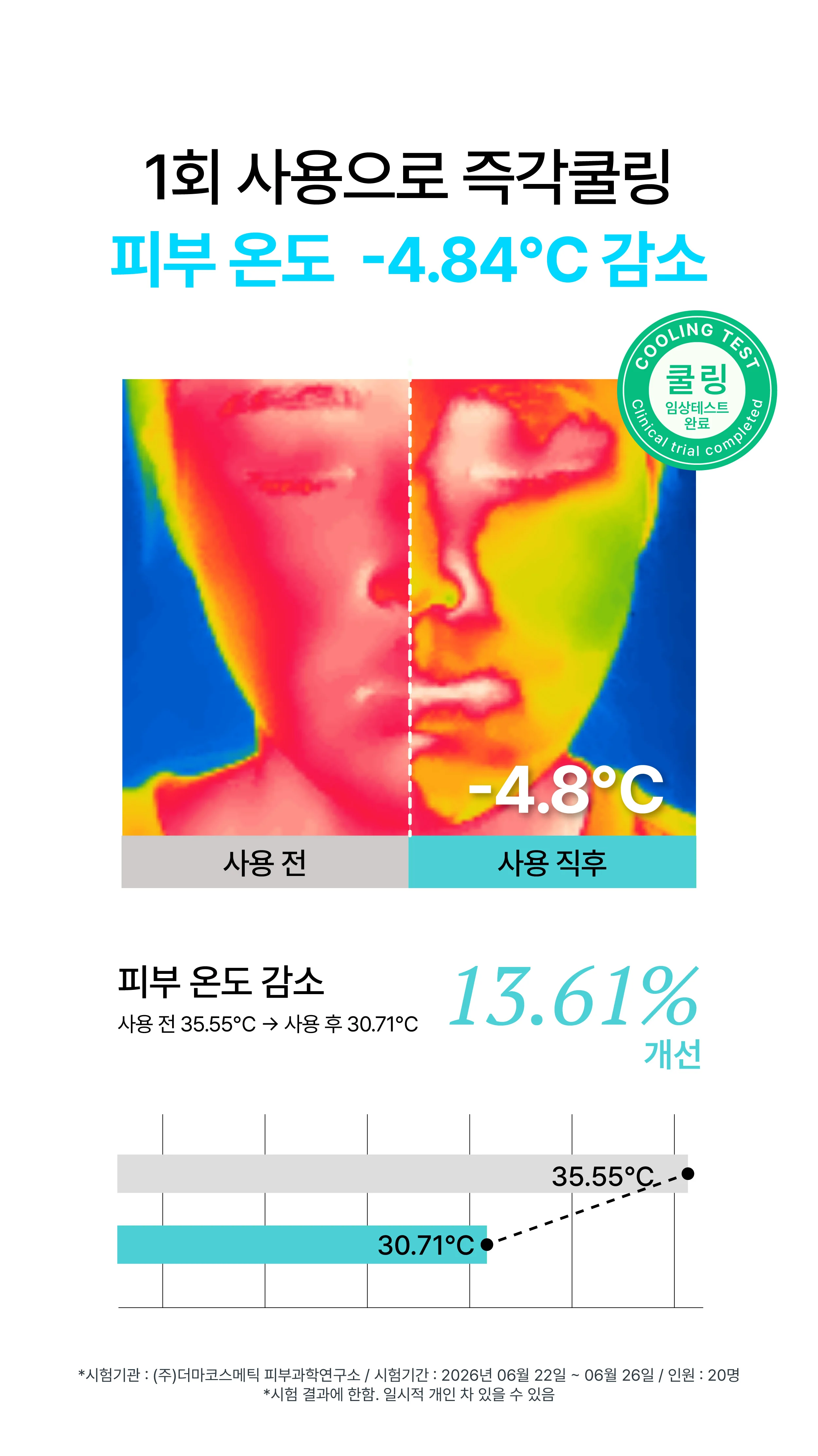 쿨링 홍조 미스트 50ml — product detail image 9
